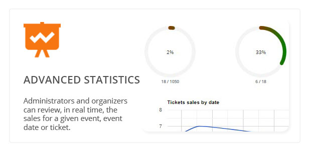Event Management And Ticket Sales | Eventic
